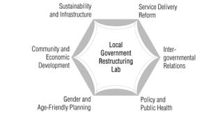 Major Changes Ahead For Local Government Structure