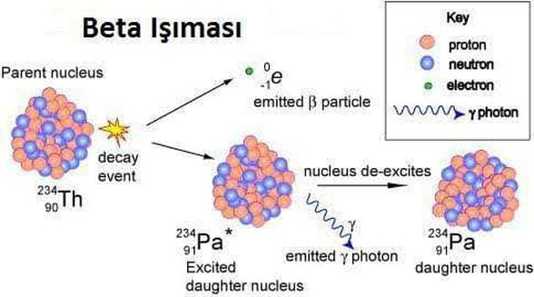 Beta ışıması