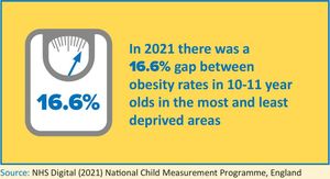 Child Obesity Rates Show Mixed Signals Across England