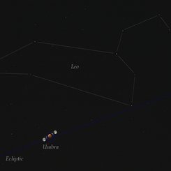 Eclipse and Ecliptic