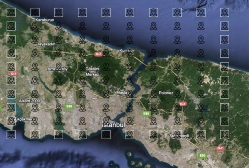 Çok Noktalı Ortalama Alma Yöntemi