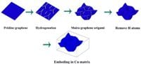 A novel foldable metamaterial for application in the pipeline pressure vessel with a static deformation, strain and stress analysis - Scientific Reports