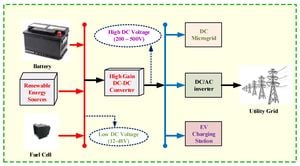 New High Step-Up DC-DC Converter Poised For Low Power Applications