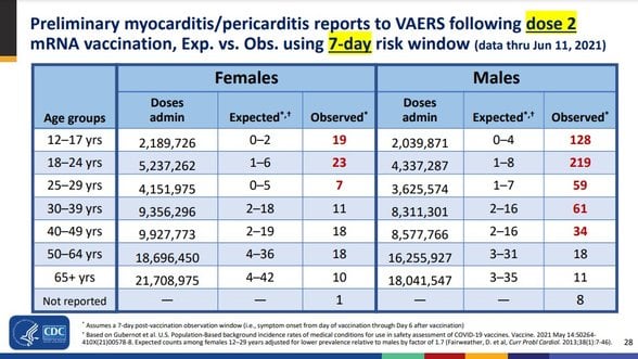 Biontech ikinci doz sonrası miyokardit(kalp kası iltibabı) riskleri