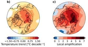 New Evidence Reveals Arctic Warming Outpaces Antarctica