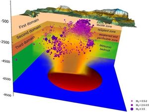 Campi Flegrei Reports Decrease In Earthquakes And Ground Uplift