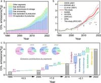 Structural shifts in China’s oil and gas CH4 emissions with implications for mitigation efforts - Nature Communications