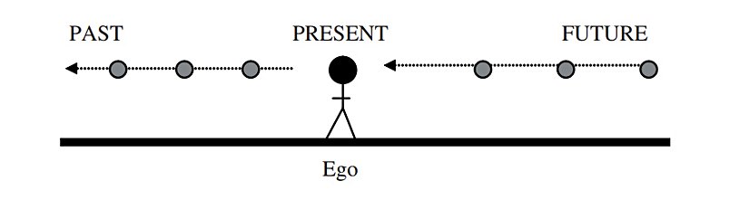 Zamanın Hareket Ettiği Model (The Moving Time Model)