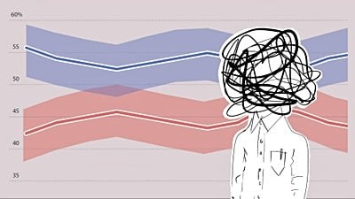 Hata Payı Nedir? Varyans, Standart Sapma ve Güven Aralığı Nasıl Hesaplanır?