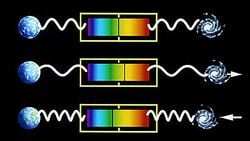 Işıkta Doppler Etkisi: Kırmızıya Kayma Nedir? Maviye Kayma Nedir? Uzak Mesafeler Kat Eden Işık, Neden Renk Değiştirir?