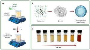 Green Synthesis Methods Boost Silver Nanoparticle Efficacy