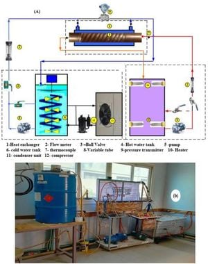 Twisted Spiral Tubes Show Promising Heat Transfer Enhancements