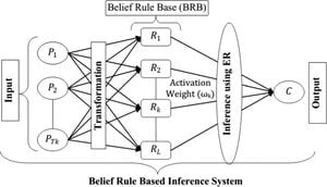 New Health Assessment Method Enhances Complex Systems Reliability