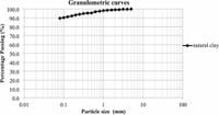 Development and performance evaluation of alternative road construction material using clay and recycled concrete debris - Scientific Reports