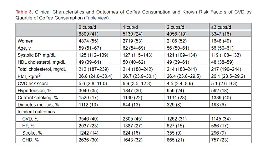 Fincan sayılarına göre risk değerleri gözle görülür bir biçimde azalıyor. Kaydetmekte yarar var: Bu veriler 14.925 kişi arasından derlenen bilgilerden yola çıkılarak hazırlanmıştır. Dolayısıyla kapsamlı bir çalışmanın sonuçlarını görüyoruz.