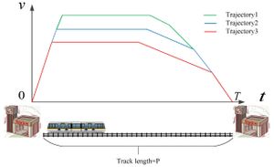 Resilient Wheels Improve Metro Train Safety On Curved Bridges