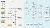 A WAD-YOLOv8-based method for classroom student behavior detection - Scientific Reports