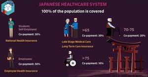 Japanese Government Freezes Revision Of High-Cost Medical Care Policy