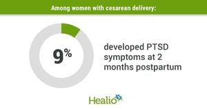 Cesarean Delivery Linked To Increased Risk Of Postpartum PTSD