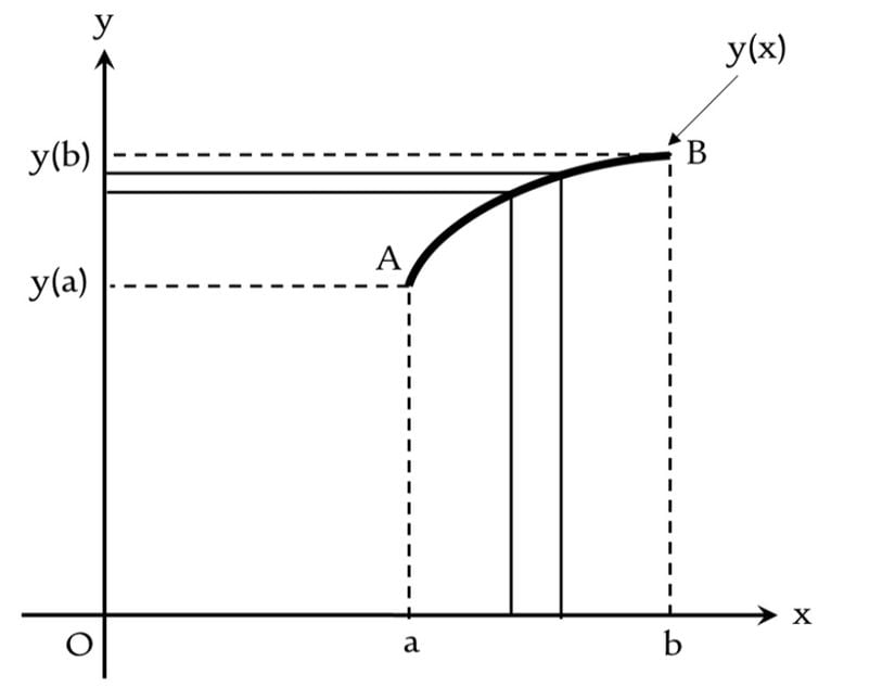 Grafik 3: 8. denklemimizin sonucu olarak elde ettiğimiz verileri daha somut kılan grafik