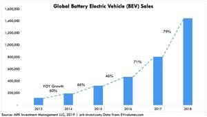 China Overtakes Japan Amid Southeast Asian EV Surge