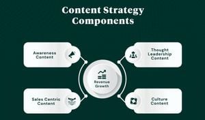 Effective Content Marketing Combines Segmentation And SEO