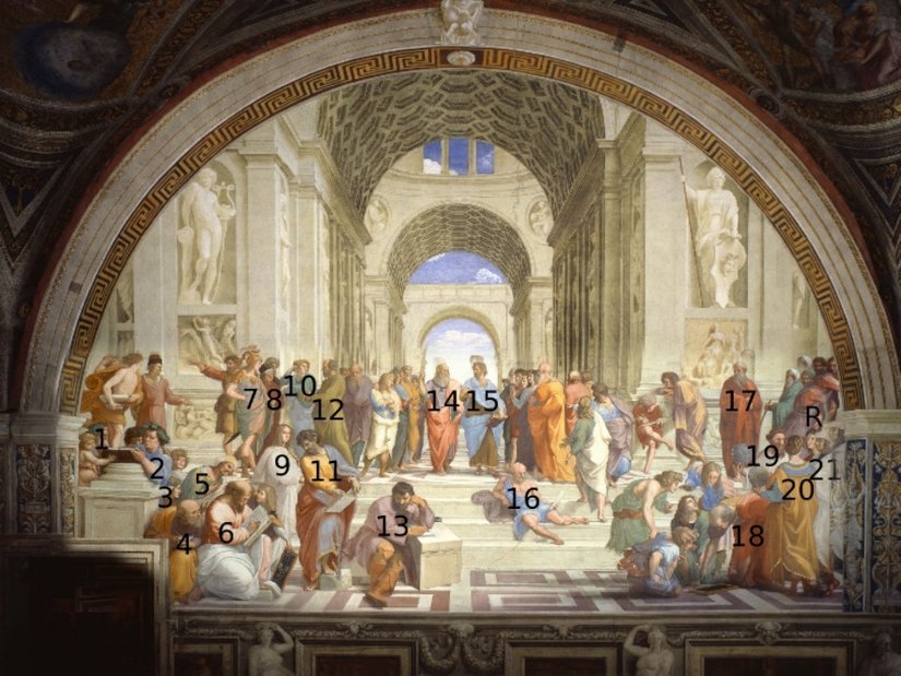 Numaralandırılmış Atina Okulu Freski