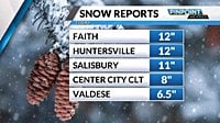Historic snowstorm dumps 12+ inches in parts of Charlotte region
