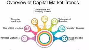 2024 Market Trends: Retail Media, Finance, And Real Estate