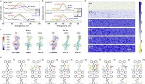 Molecular HDD Scheme Revolutionizes Encrypted Data Storage