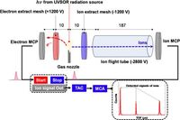 Valence fragmentation dynamics of a promising low global warming etching gas CF3CHCF2 - Scientific Reports