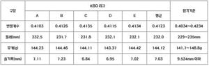 KBO Confirms Quality Of New Game Balls For 2025 Season