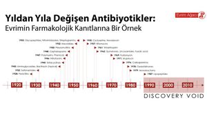 Evrimin Farmakolojik Kanıtları: Antibiyotik Direnci Kazanan Bakterilere Karşı Yeni İlaçlara İhtiyaç Duyuyoruz!