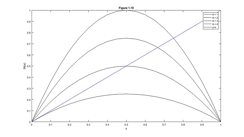 Sinek Popülasyonunun Zamana Göre Sayısı (Grafik-1)