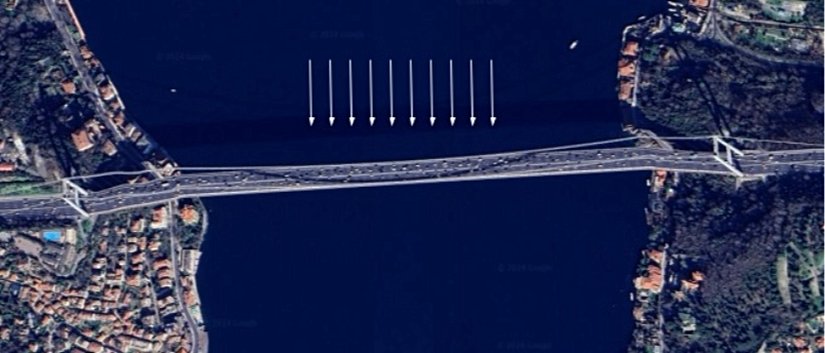 Köprü Üzerinden Geçen Akış Problemi