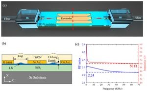 Thin-Film Lithium Niobate Waveguides Enhance Optical Amplification