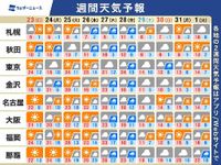 週間天気予報　春を感じる暖かさ　週後半は広範囲で雨