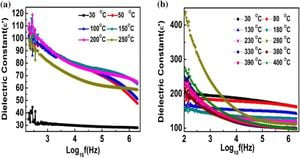 New High-Entropy Ceramic Capacitors Enhance Energy Storage Performance