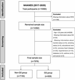 New Study Links Relative Fat Mass To Gallstone Risk