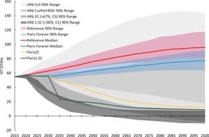 New Probabilistic Projections Highlight Impact Of Climate Policies