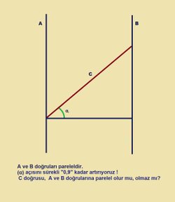 C doğrusu A ve B'ye paralel olur mu olmaz mı?