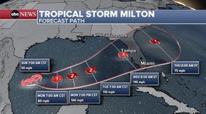 Hurricane Milton Threatens Florida With Major Impact