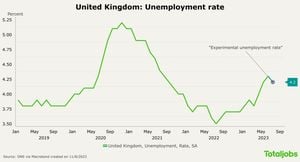 UK Job Market Faces Slowdown Amid Wage Growth Concerns