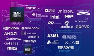 Global Semiconductor Market Faces Volatility Amid Economic Concerns