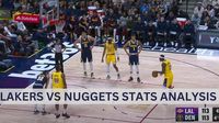 Los Angeles Lakers vs Denver Nuggets Player Stats, Team Analysis, Key Performers, Head-to-Head and Standings