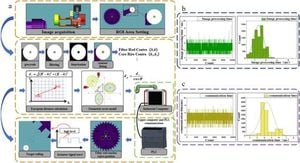 High-Speed Inspection Method Transforms Quality Control For Cigarette Filter Rods