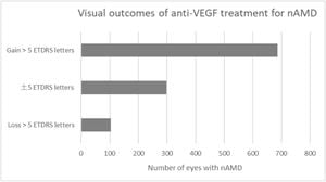 New Insights Into AMD Treatment: Modified Protocol Reduces Recurrence Rates