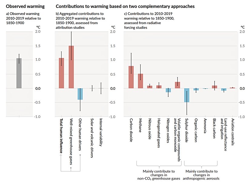 İklim değişiminin insan kaynaklı olduğunu gösteren bulgular