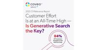 Coveo CX Relevance Report Reveals 84% Of Customers Struggle to Get Relevant Help