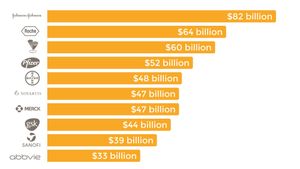 Transformative Trends Shake Up The Global Pharmaceutical Market